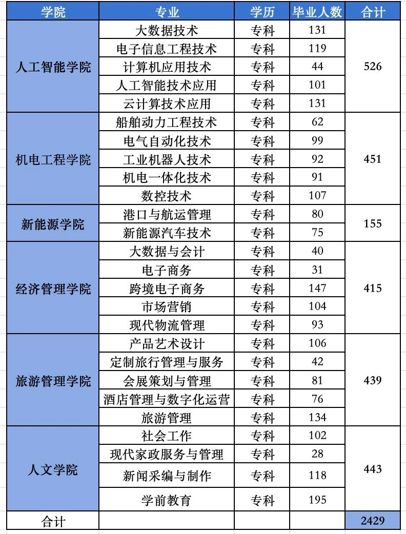 2627cff098736eb7615681b7e8309cc3.png 生源信息表.png